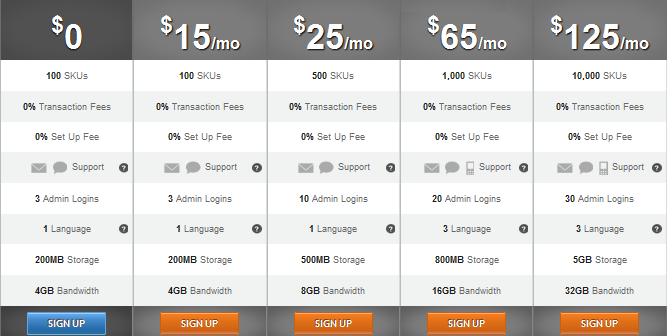 Magento Go Pricing Structure