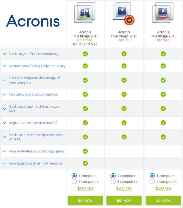 acronis true image 2014 mac