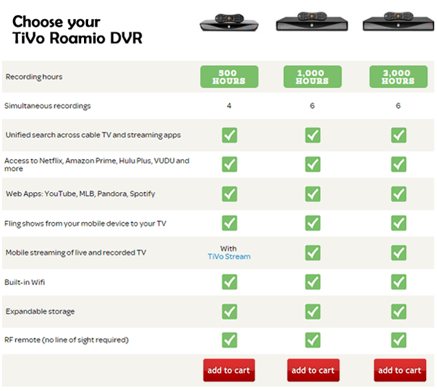 How To Install Tivo Web Plus Reviews