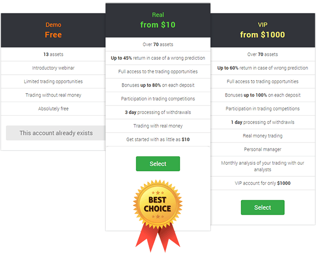 Ikko binary options