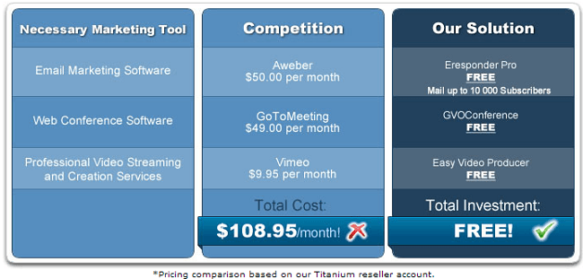 GVO internet marketing tools comparison