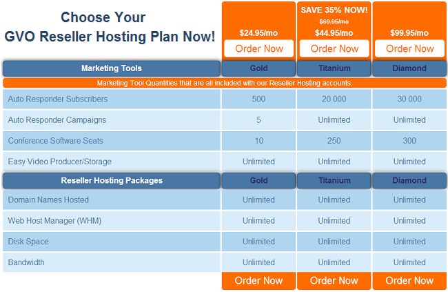 GVO Professional web hosting services reseller hosting plans pricing