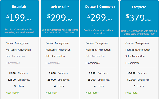 infusion soft software pricing plans