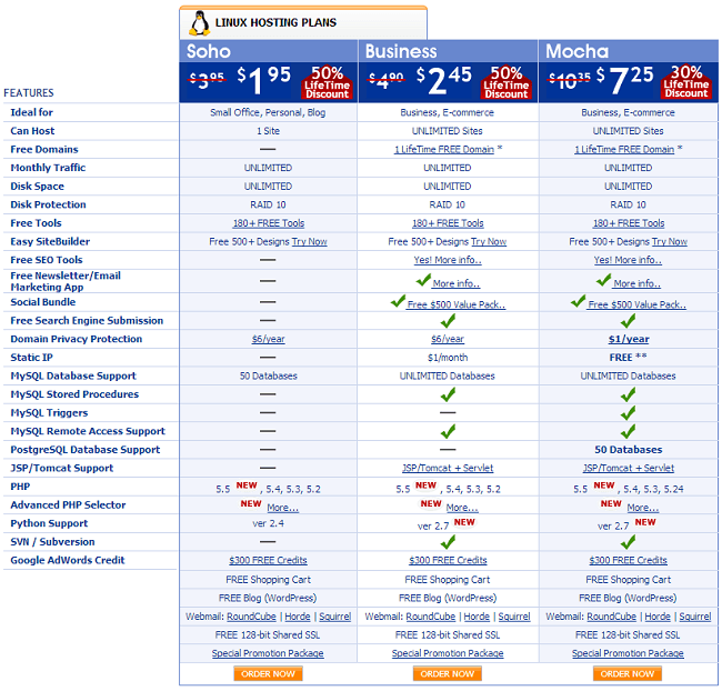 Mocha host, hosting plans and pricing details