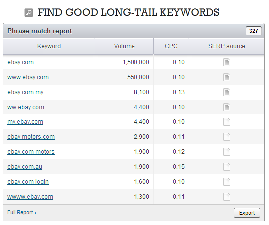 Semrush online keyword research tool