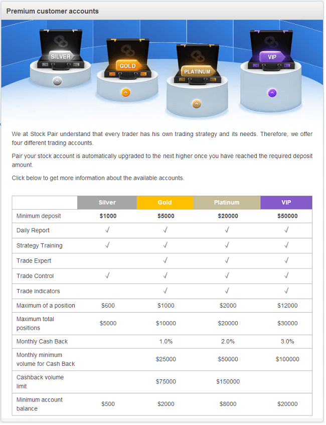 Stockpair binary and pair trading options