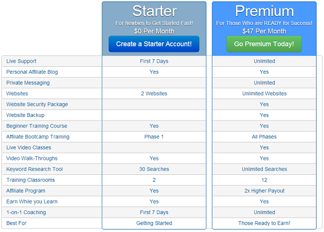 wealthy affiliate pricing info