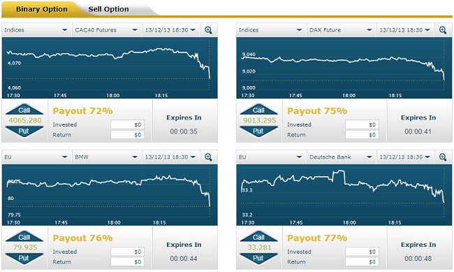 Binary options trading by EZtrader.com