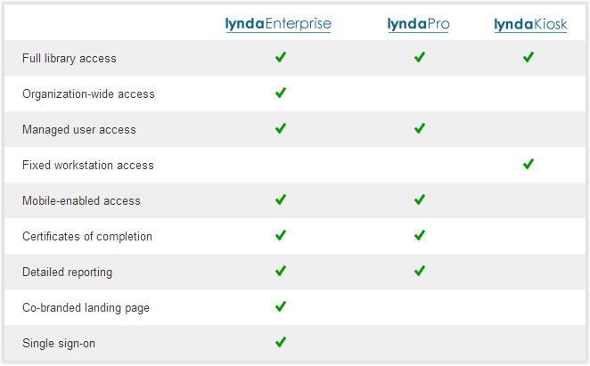lynda - business membership features