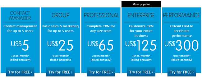 Sales force sales cloud pricing