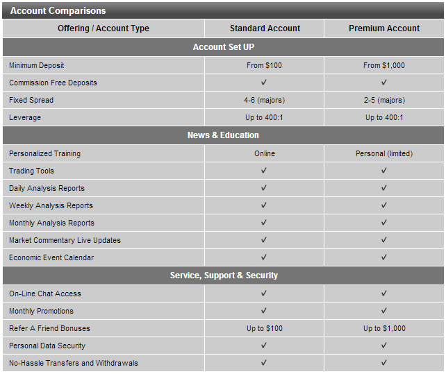 Xforex account comparison