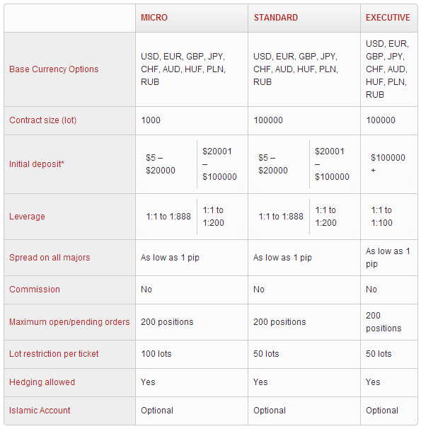 XM Forex traading options