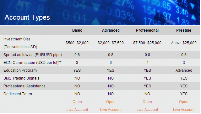 youtradeFX - the online trading platform