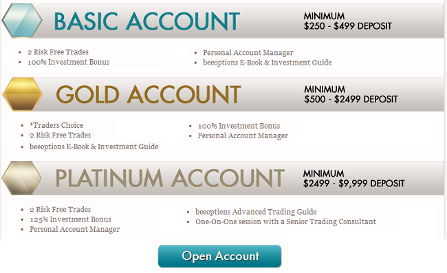 Beeoptions Binary options trading