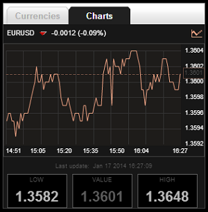 bForex Online Trading Platform