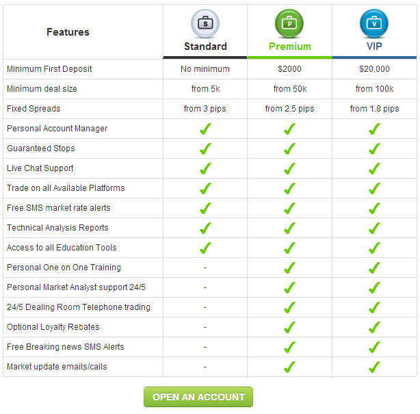 easy-forex accounts and pricing information