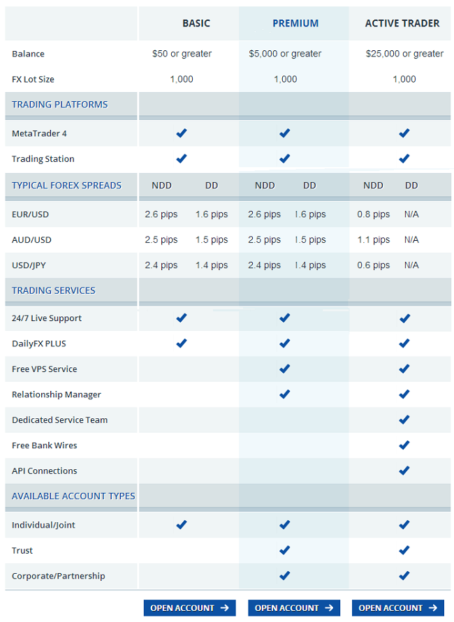 FXCM Online Forex Trading Platform