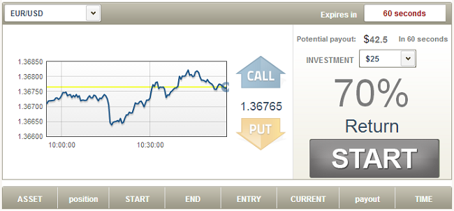 TradeRush Forex Trading and Binary Options