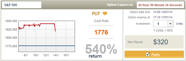 TradeRush Forex Trading and Binary Options