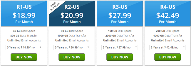 Reseller Hosting Service Providers