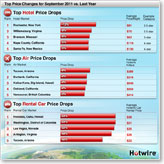 Hotwire.com - Cheap and discount travel, flights and hotel deals