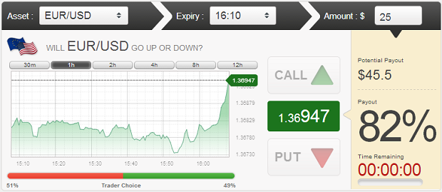 Titan Trade - Online binary option brokers 