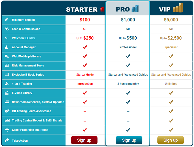 TopOption - Binary options trading platform