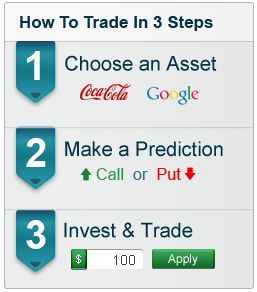 TopOption - Binary options trading platform