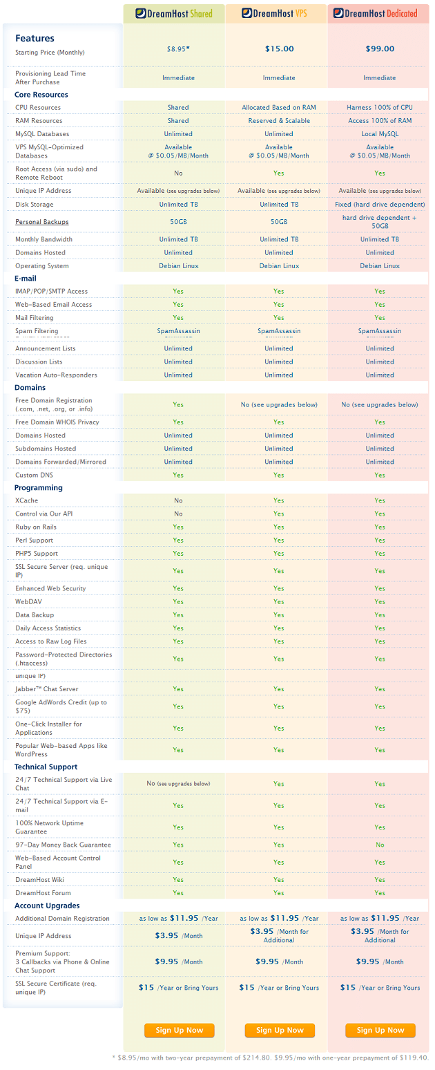 DreamHost - Web hosting, domain, VPS, dedicated and WordPress hosting