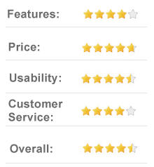 8.9 out of 10 AnyProtect.com - online backup, secured and unlimited for home business