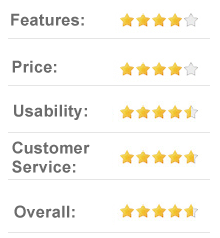 8.7 out of 10 BossCapital.com - Online Binary Options Trading Platform