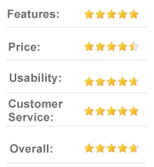 9.8 out of 10 Fonts.com - online fonts and web fonts