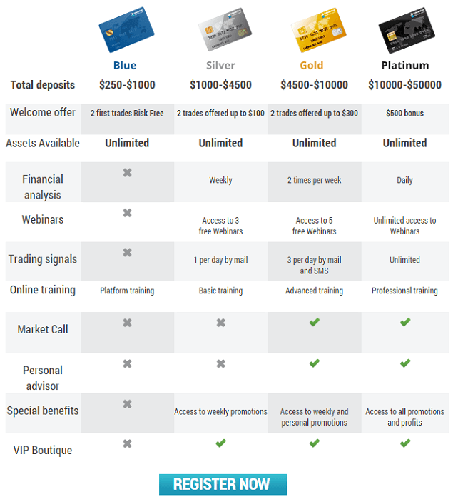 InteractiveOptions - Online Binary Options Trading Platform