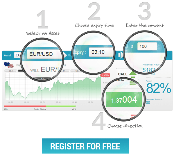 InteractiveOptions - Online Binary Options Trading Platform