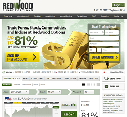 RedWoodOptions.com - Online Binary Options Trading Platform