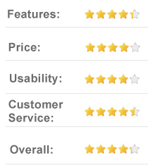 8.2 out of 10 StudioPress.com - Premium WordPress Themes
