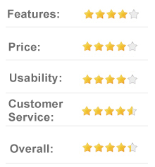8.2 out of 10 Charge.com - Online credit card processing service
