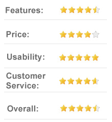 9.0 out of 10 GotMerchant.com - Free POS System & Payment Processing