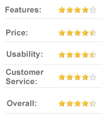 8.5 out of 10 SmartAddons.com - Joomla Templates, WordPress Themes and Professional Templates Club