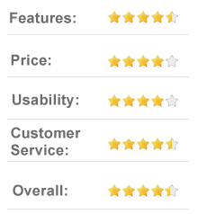 8.5 out of 10 CherryTrade.com - Online trading and binary options trading platform