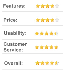 8.8 out of 10 Freshbooks.com - Online invoicing, accounting and billing software