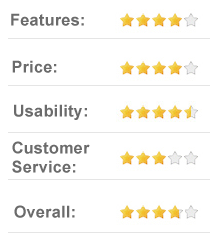 7.8 out of 10 IdentityGuard.com - Identity theft protection and credit monitoring