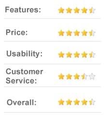 8.5 out of 10 SpotFN.com - Binary options broker and online trading platform
