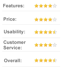 8.3 out of 10 Engine Themes - Premium WordPress App and Software Themes