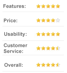 9.3 out of 10 OrganicThemes.com - Premium WordPress Templates