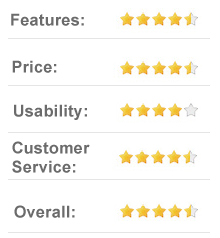 8.5 out of 10 TechSmith - Screen Capturing and Recording Software