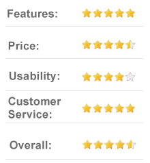 9.3 out of 10 Adorama.com - Buy photography, digital cameras, lenses and electronics