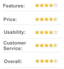 8.2 out of 10 ChinaBuye.com - China online shop for dropship and wholesale, buy cheap gadgets and clothing with free shipping