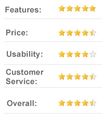 9 out of 10 EverBuying.com - China online wholesale and reailer site