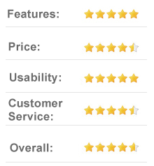 9.5 out of 10 Goruck.com - Online retailer store for military like gears, clothing and outdoor equipment